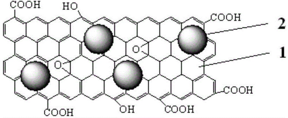 Oxidized graphene-metallic fullerene compound, method for preparing same and application of oxidized graphene-metallic fullerene compound