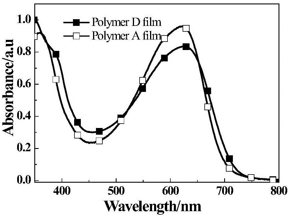 Fluorine-containing phenanthrene quinoxaline and thiophene conjugated polymer