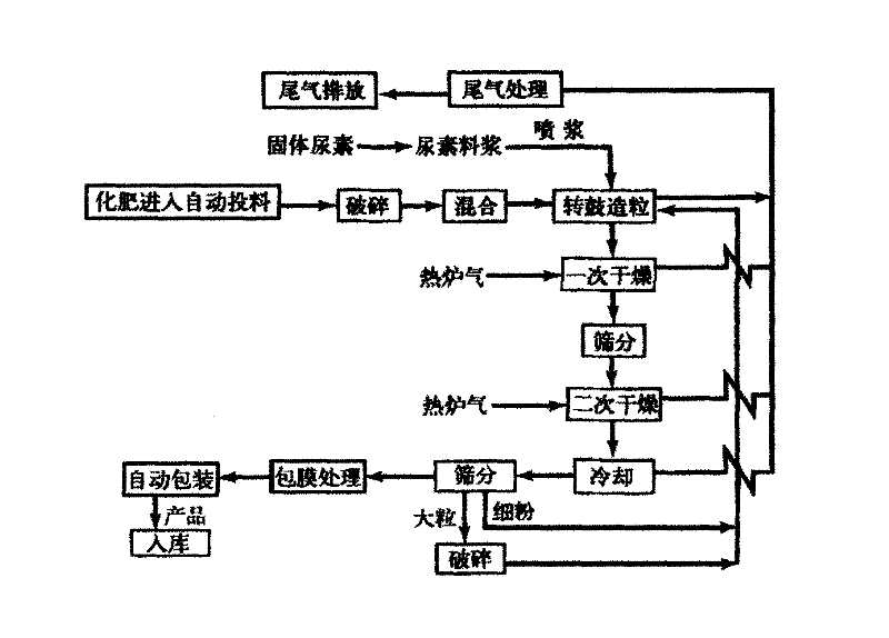 A kind of organic-coated controlled-release compound fertilizer and preparation method thereof