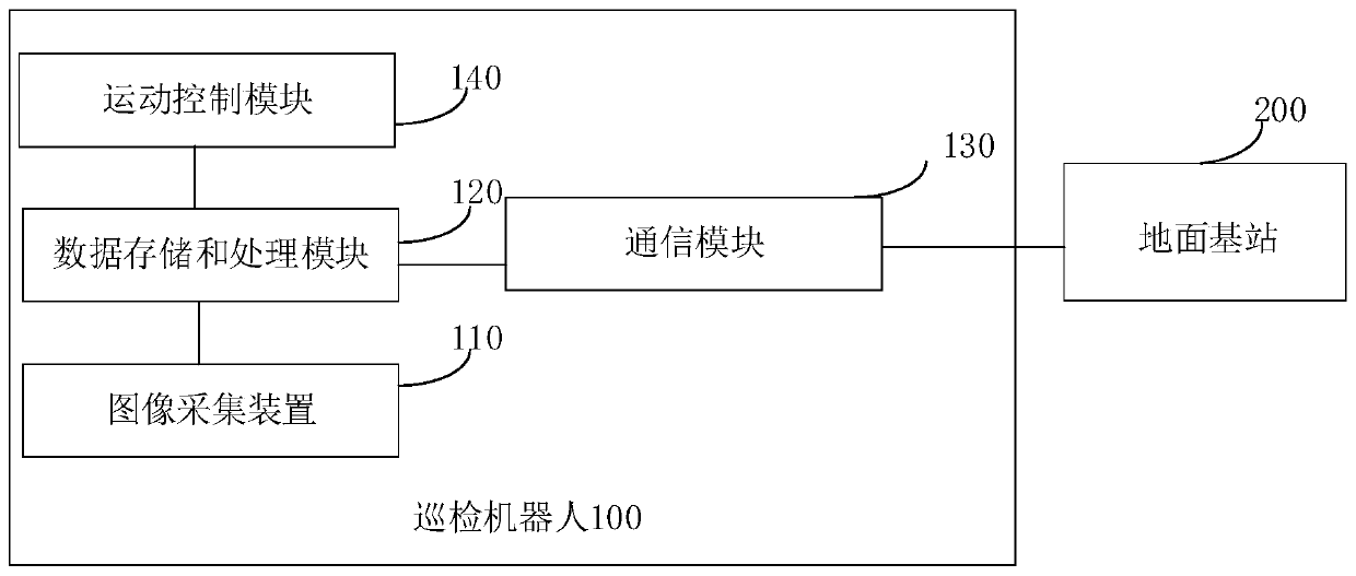 Partial discharge detection method, device, system and equipment and readable storage medium