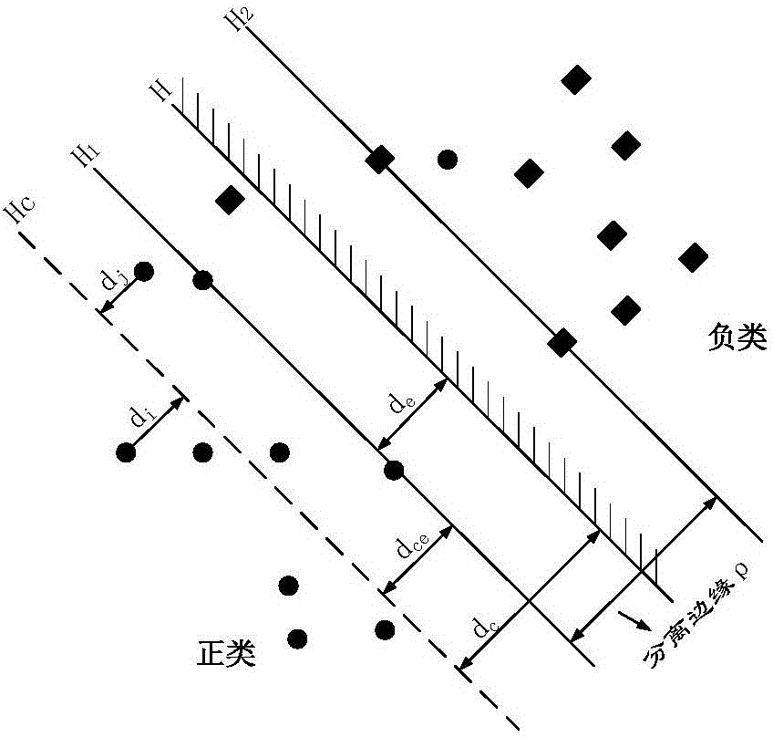 Fuzzy fault classification method of electric transmission line