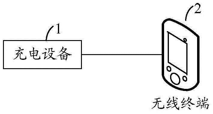 Call forwarding method, device and system