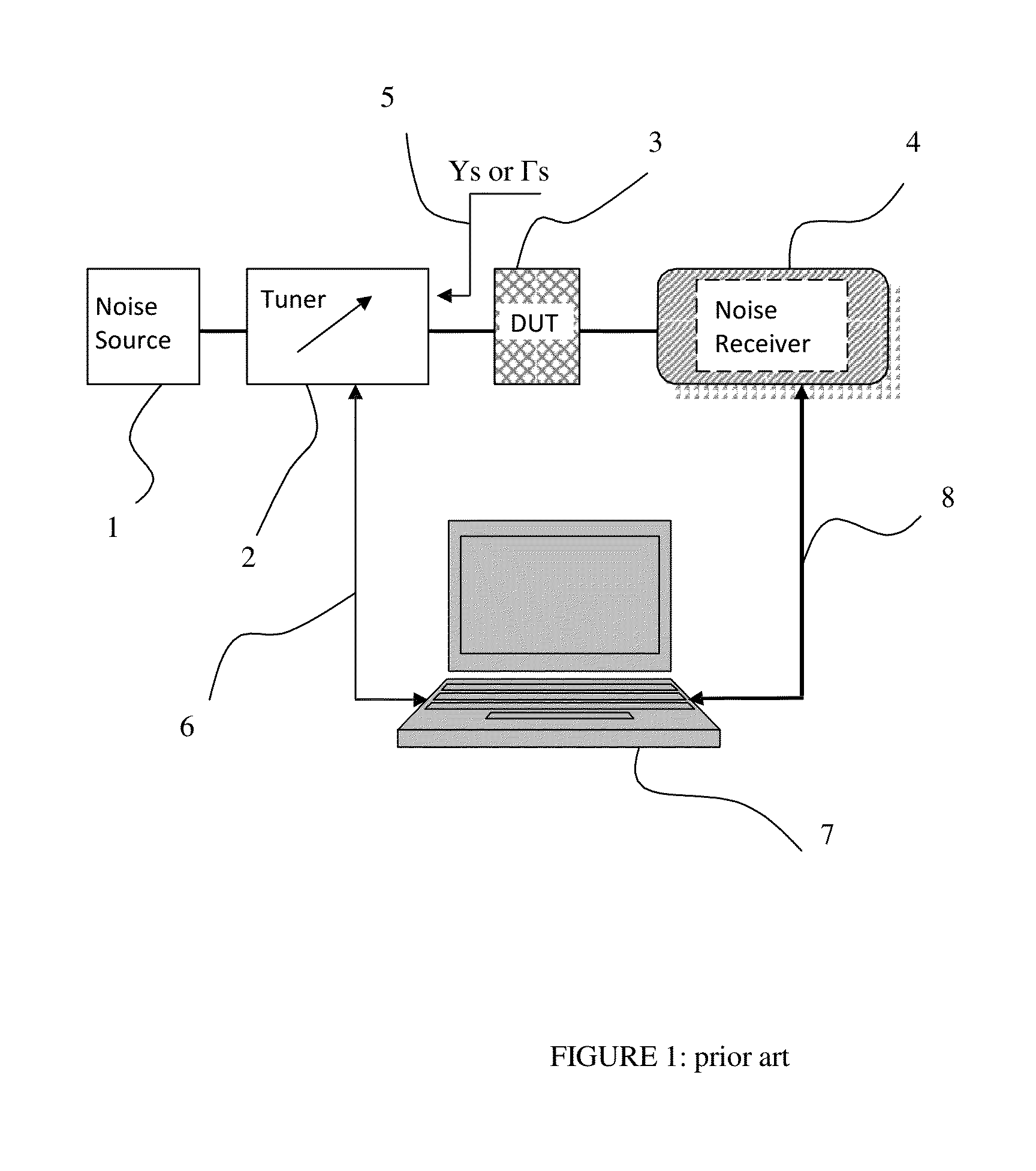 Noise parameter extraction method