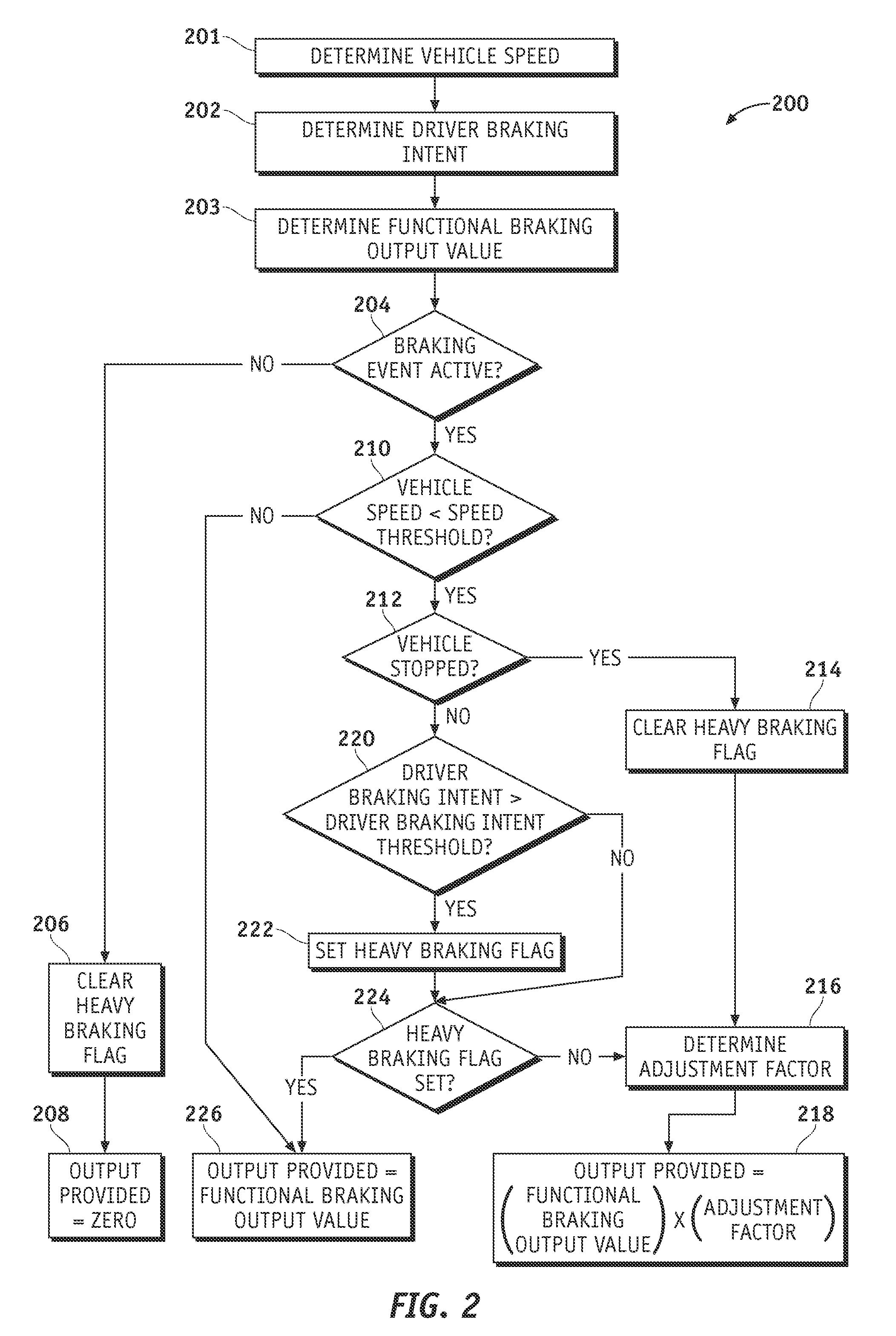Methods and systems to control braking of a trailer hitched to a vehicle