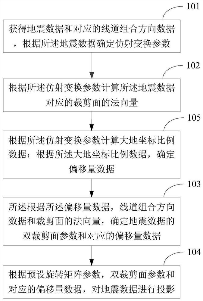 Seismic data visualization method and device