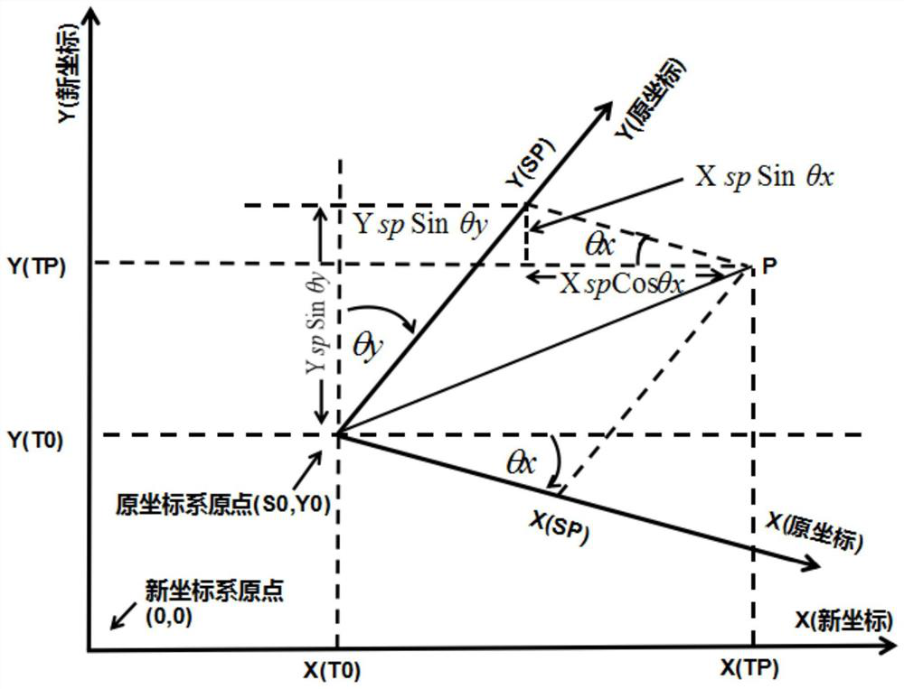 Seismic data visualization method and device