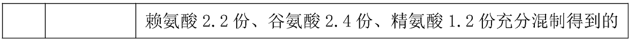 Preparation method of multifunctional high-efficiency foliar fertilizer