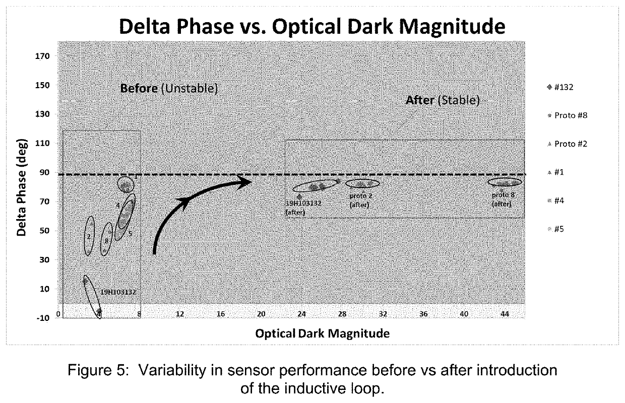 Induced crosstalk circuit for improved sensor linearity