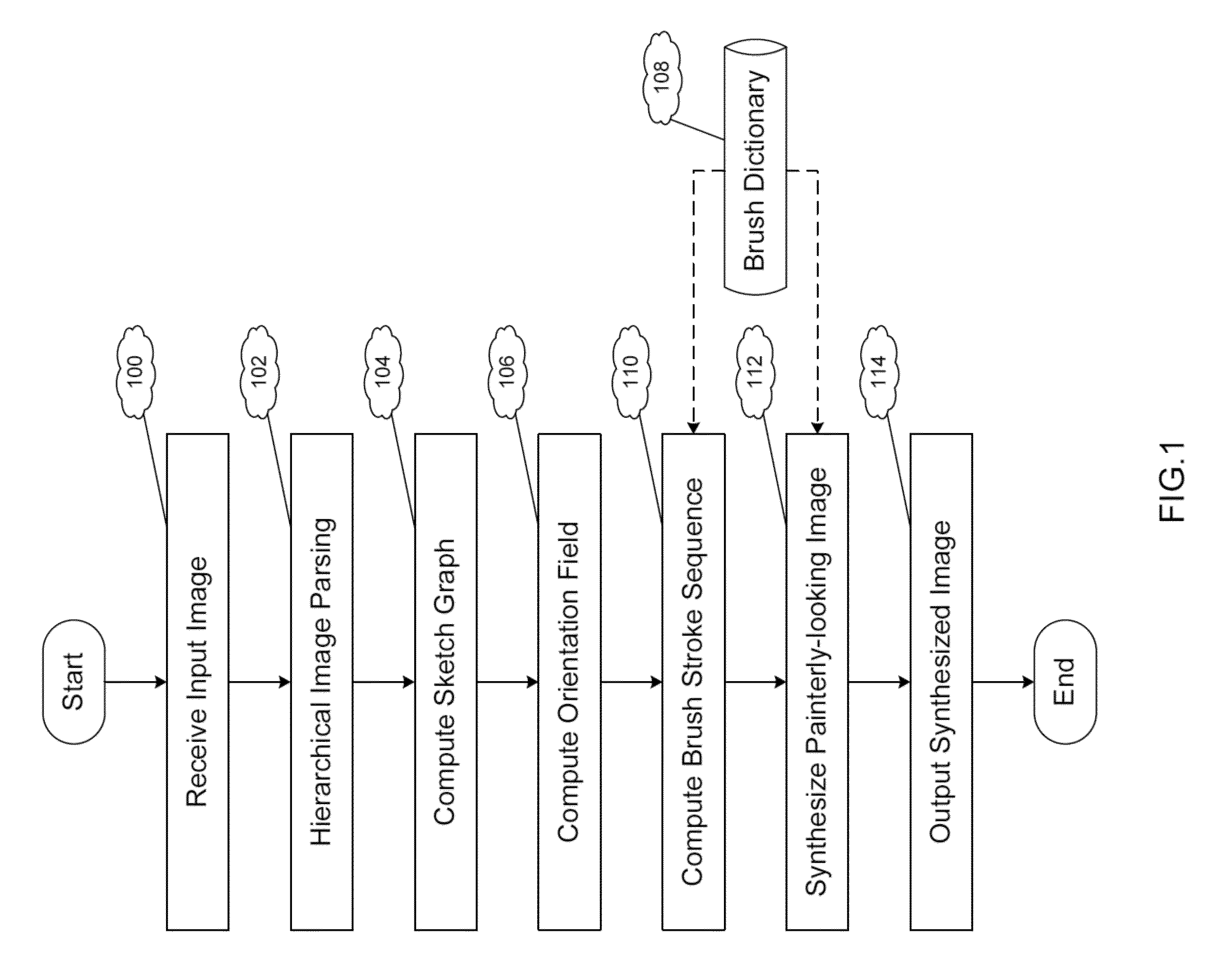 System and method for painterly rendering based on image parsing