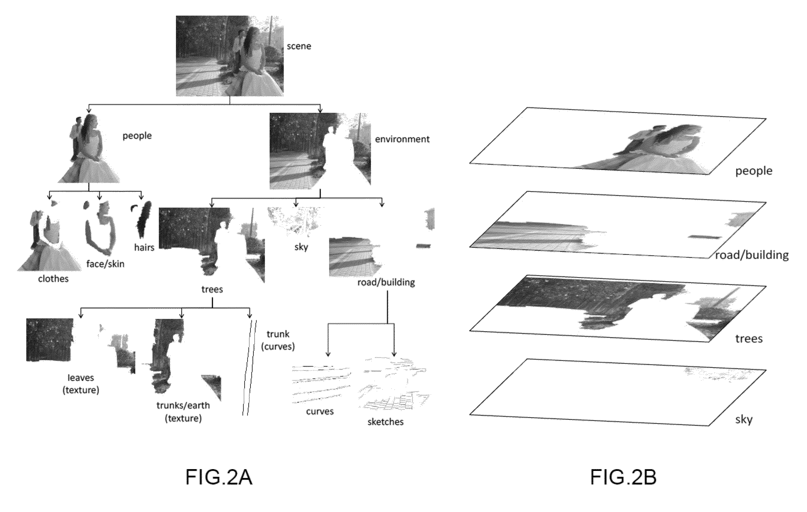 System and method for painterly rendering based on image parsing