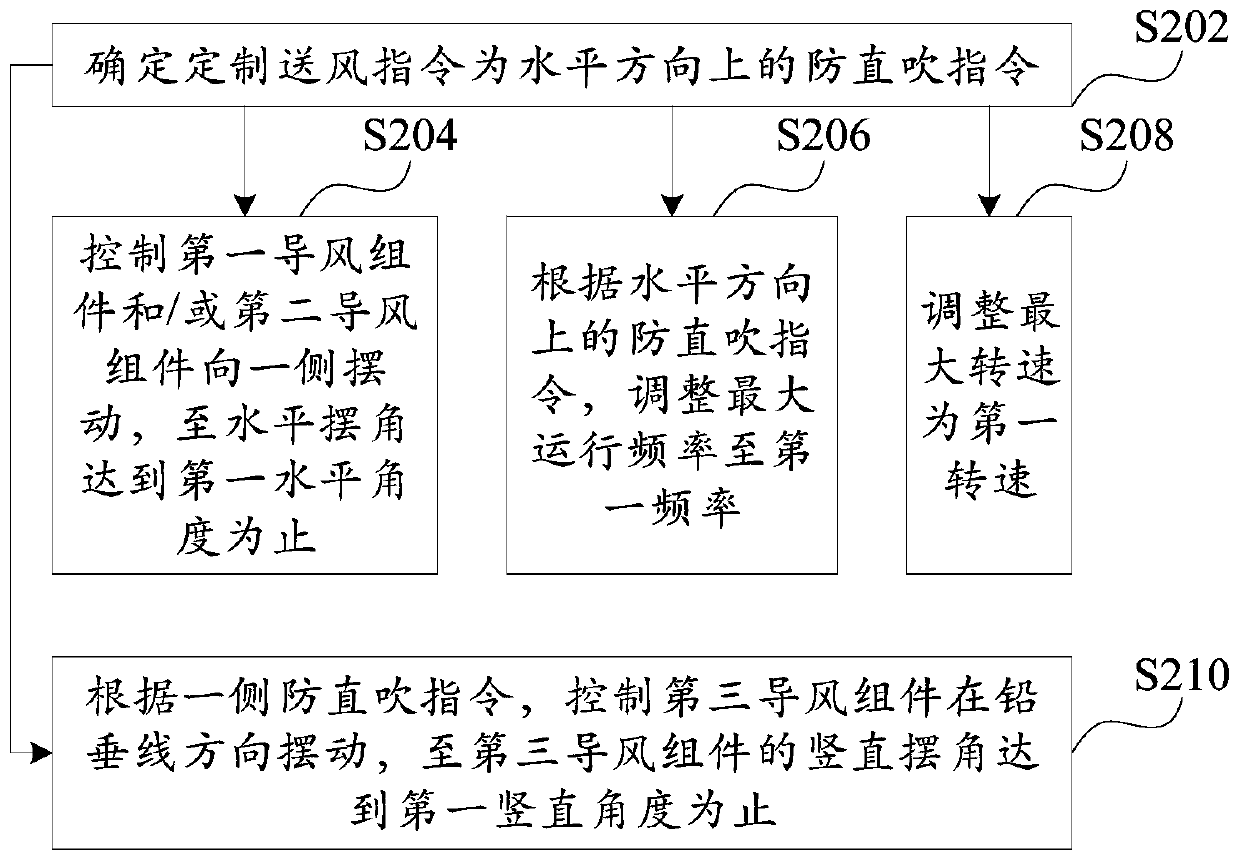 Running method, device, air conditioner and computer readable storage medium