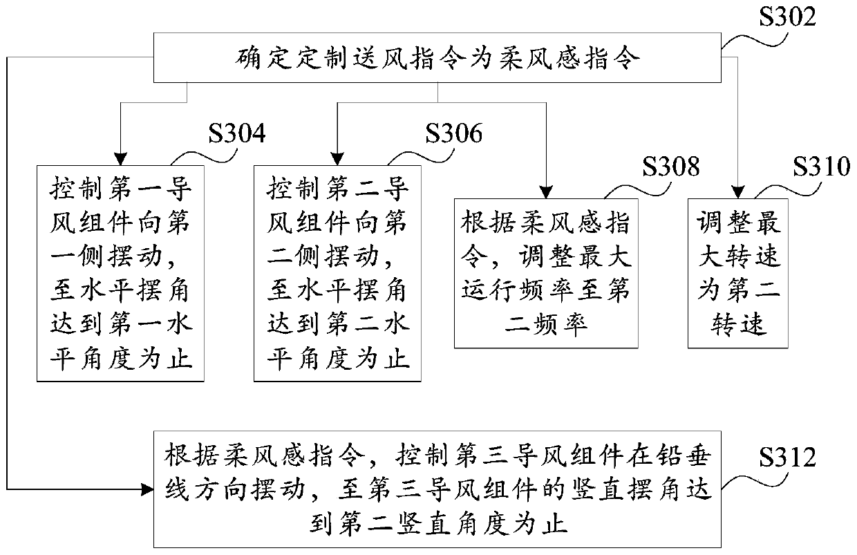 Running method, device, air conditioner and computer readable storage medium