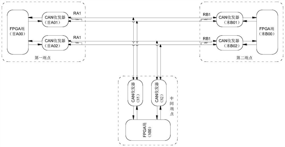 Parallel redundancy system and method based on CAN bus level interface