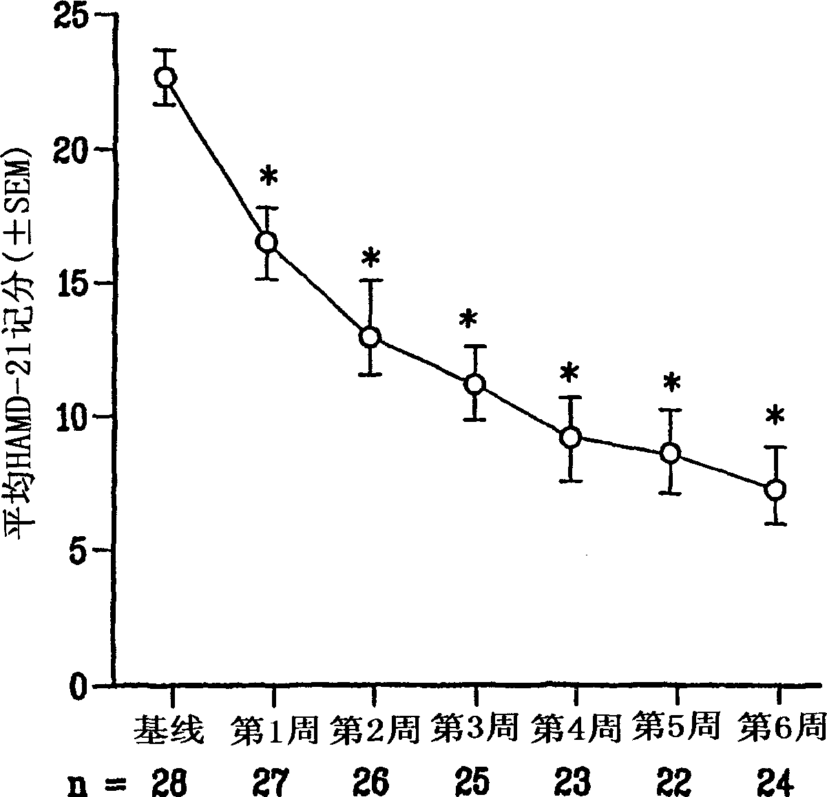 Combination of the analeptic modafinil and an antidepressant for the treatment of depression