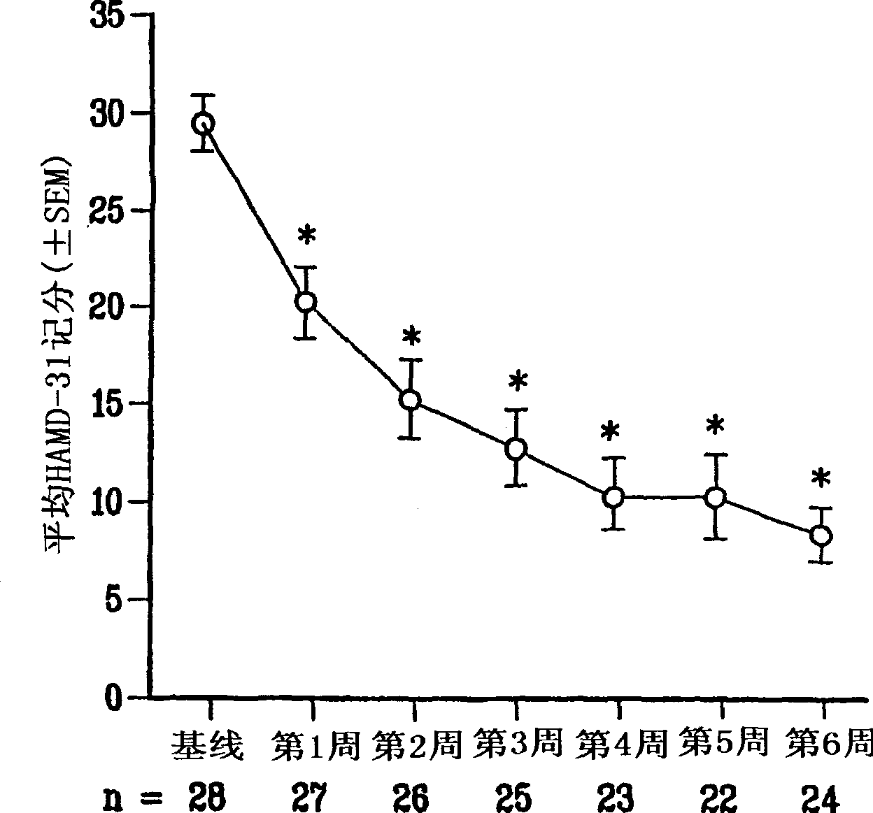 Combination of the analeptic modafinil and an antidepressant for the treatment of depression