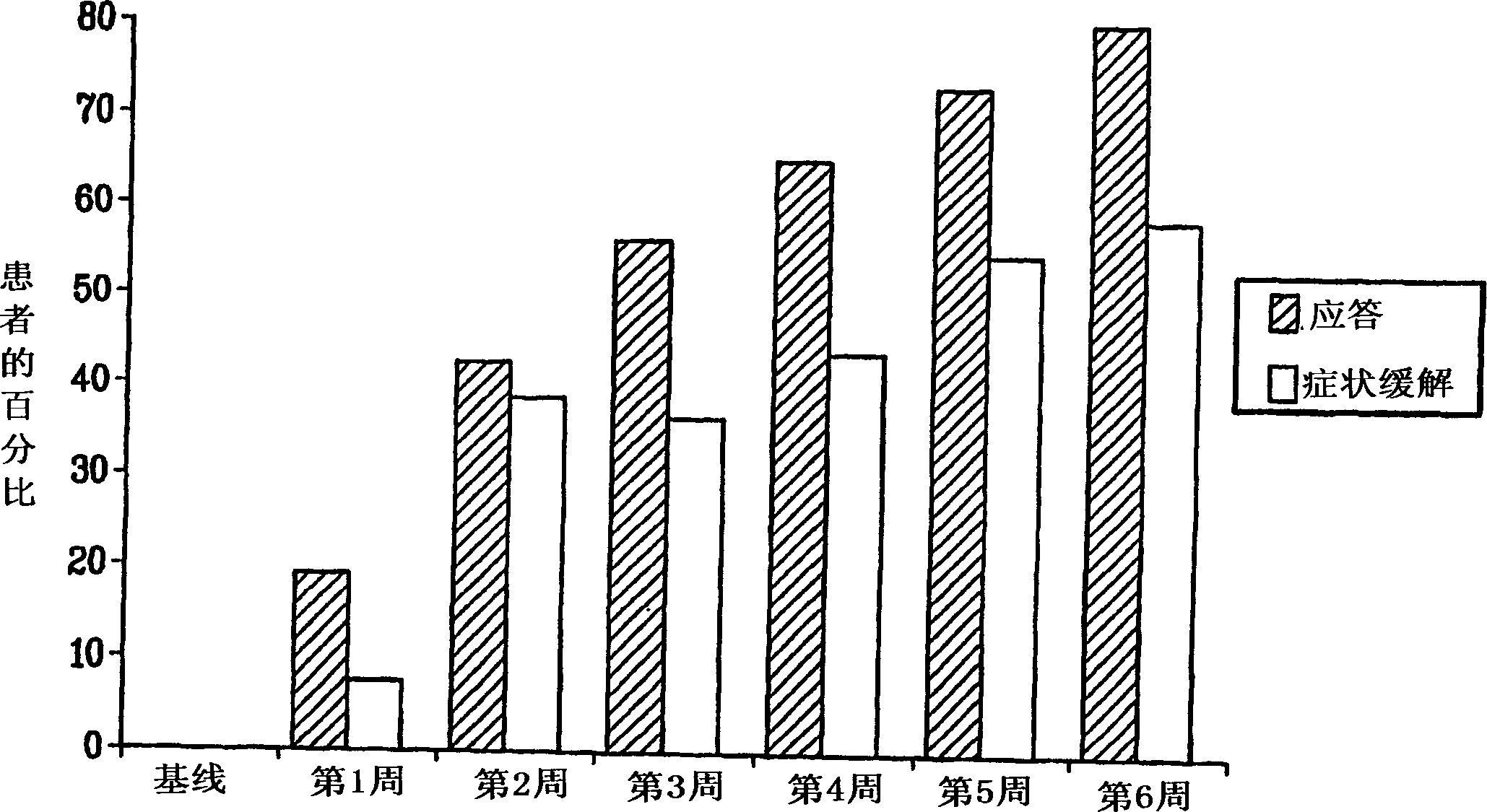 Combination of the analeptic modafinil and an antidepressant for the treatment of depression