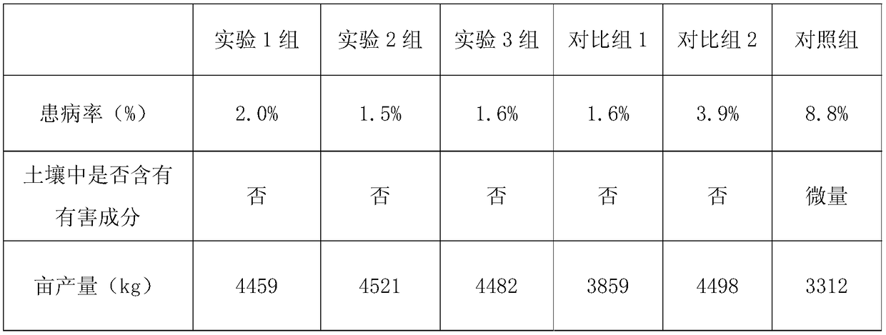 Insect-resistant fertilizer for mangos and preparation method thereof