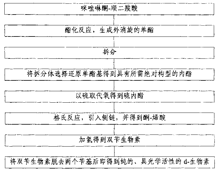 Method for producing d-biotin