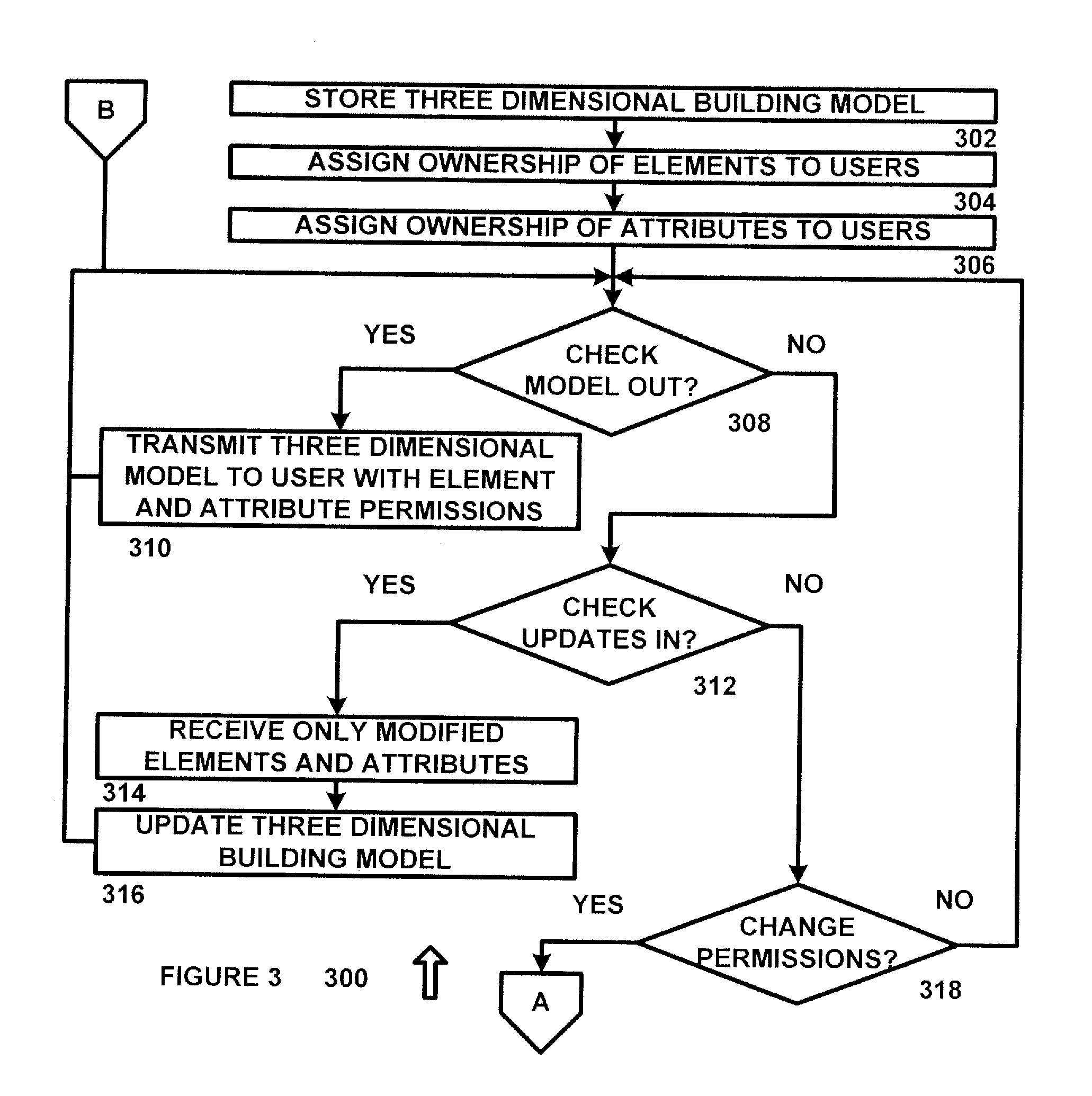 Active building information modeling apparatus and method