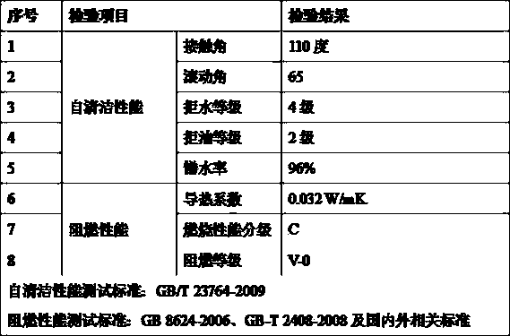 Flame retardation type exterior coating capable of automatically cleaning