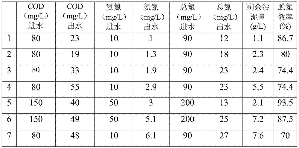 Method for performing biological denitrification of wastewater by using residual sludge and biological denitrification system for implementing same