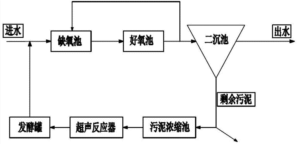 Method for performing biological denitrification of wastewater by using residual sludge and biological denitrification system for implementing same