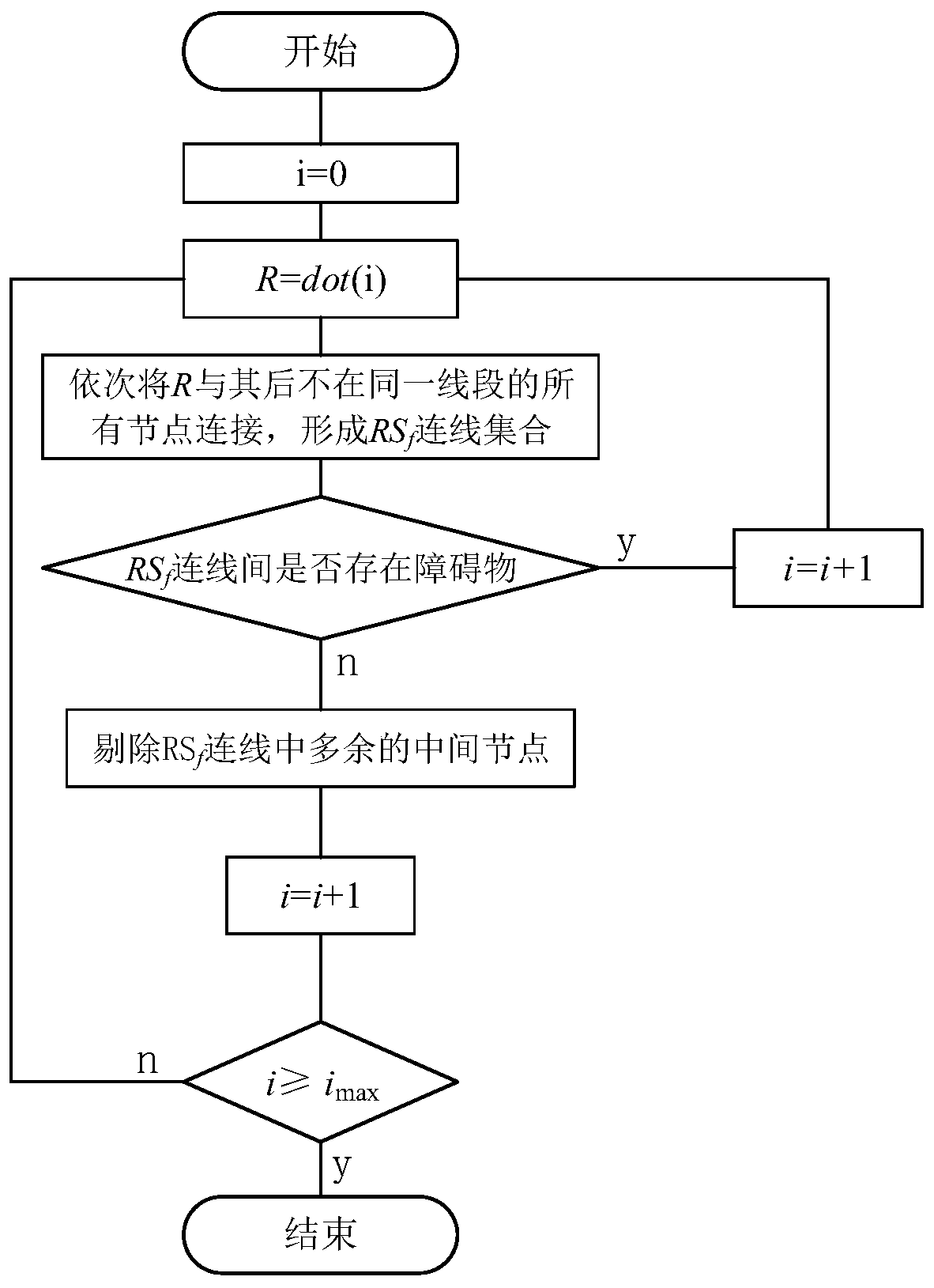 Robot path planning method and device based on ant colony algorithm