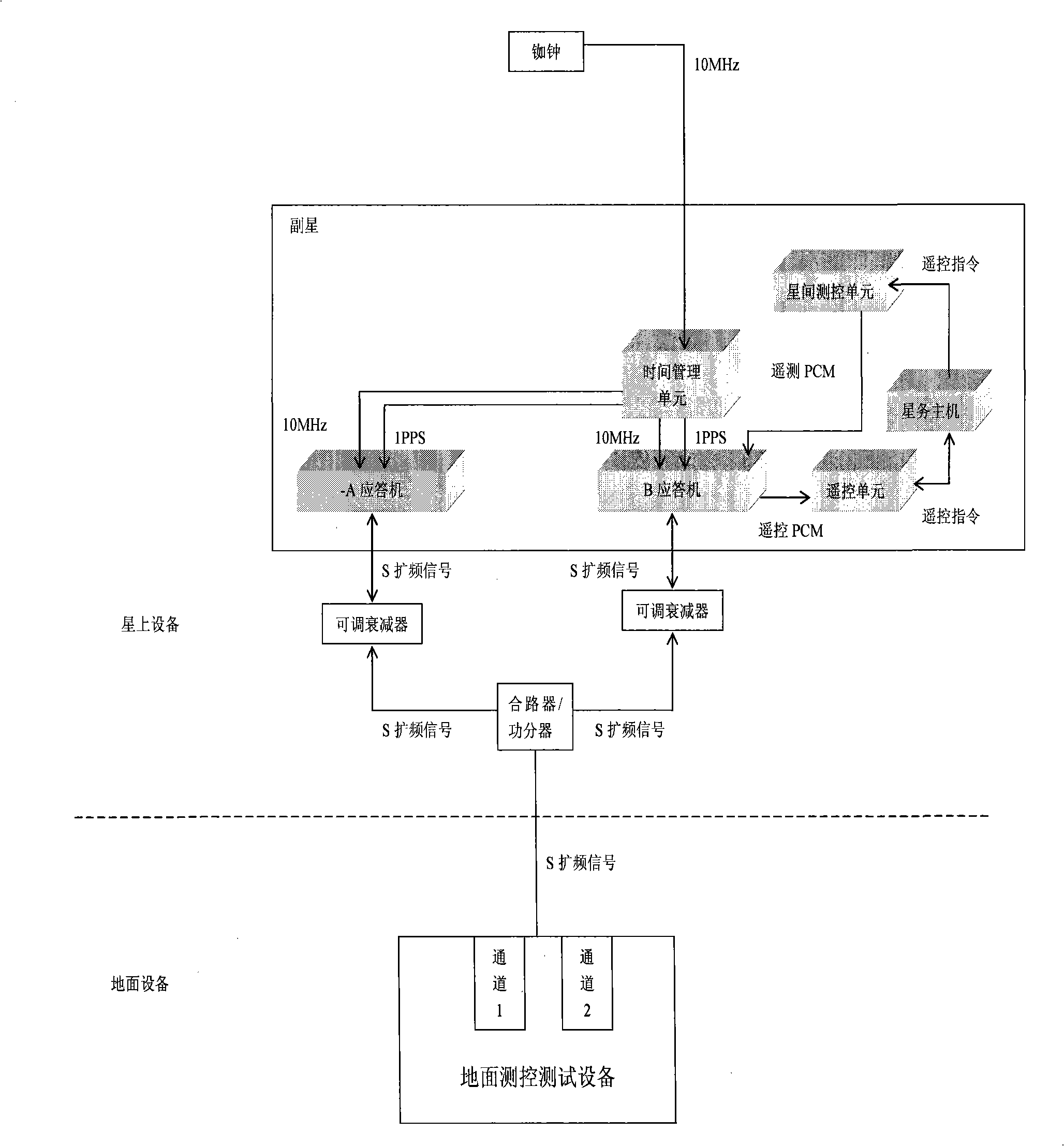 Method for implementing split-second precision synchronism using spread-spectrum answering machine