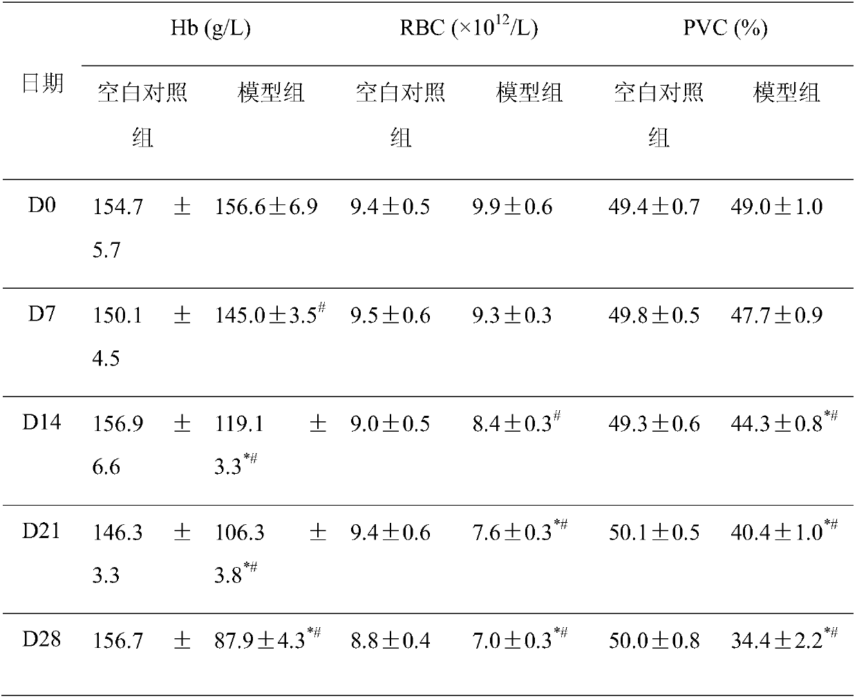 Preparation method of newborn bovine bone marrow zymolyte health product tablet for promoting organism hematopoiesis and enhancing immunity