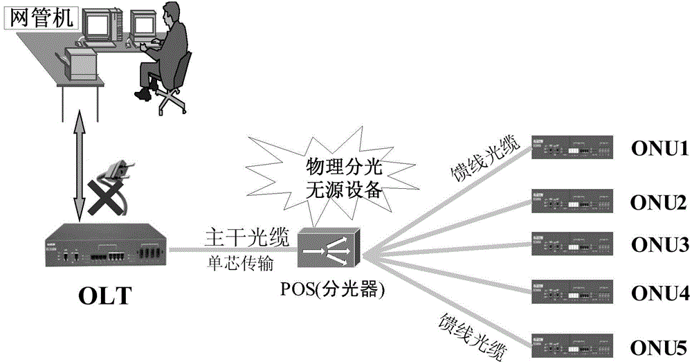 An electric power network device fault diagnosis method and a system