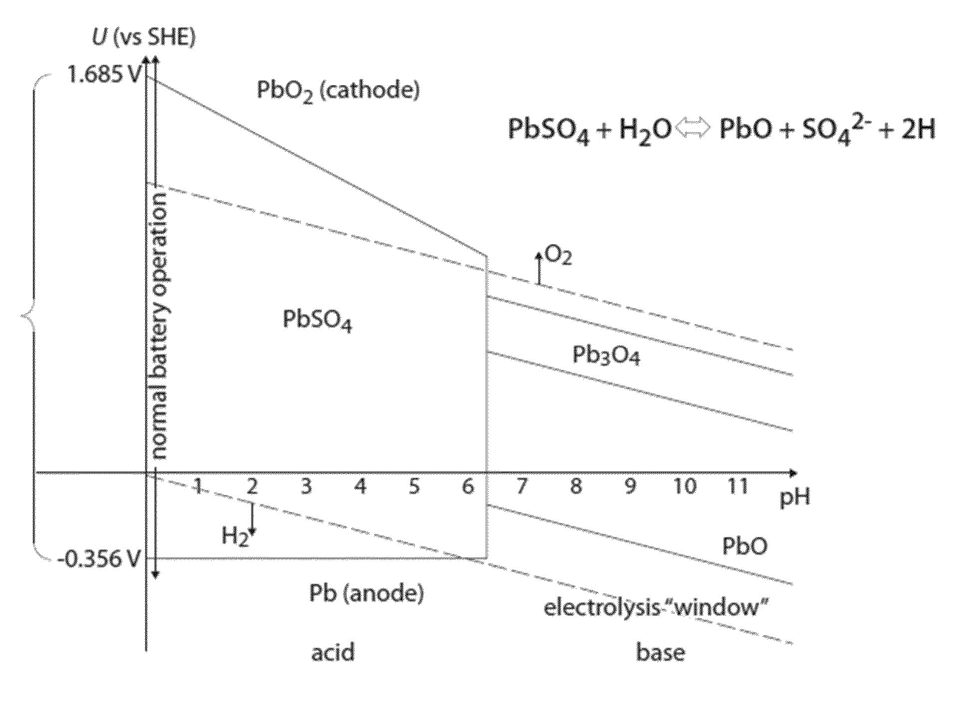 METHODS AND SYSTEMS FOR CARRYING OUT A pH-INFLUENCED CHEMICAL AND/OR BIOLOGICAL REACTION