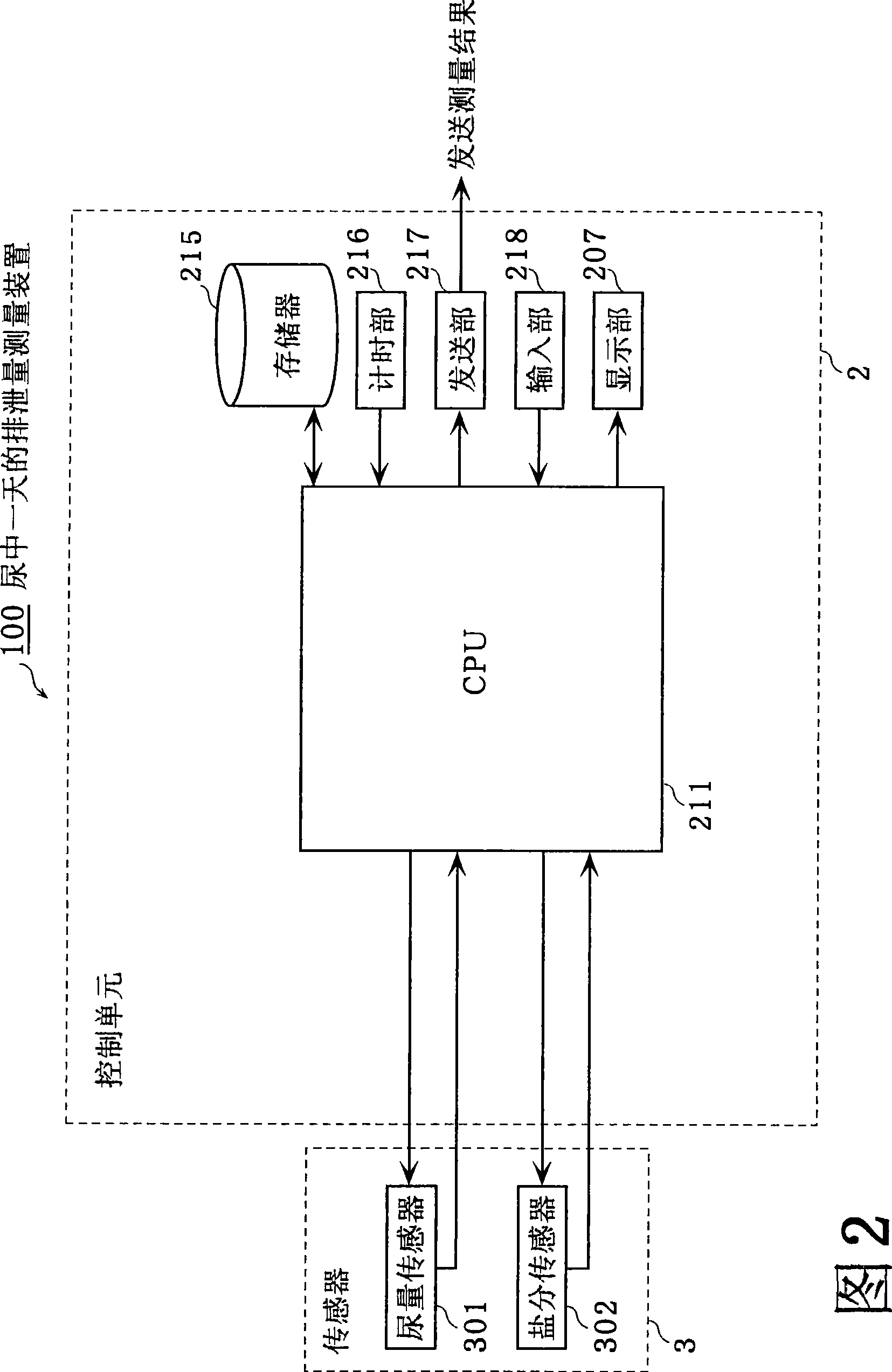 Method of measuring daily urinary excretion and apparatus for measuring daily urinary excretion