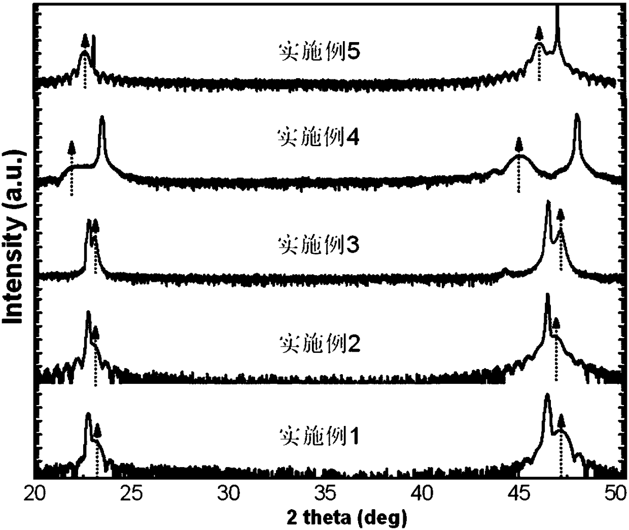 Preparation method of lanthanum strontium manganese oxide film with negative poisson's ratio