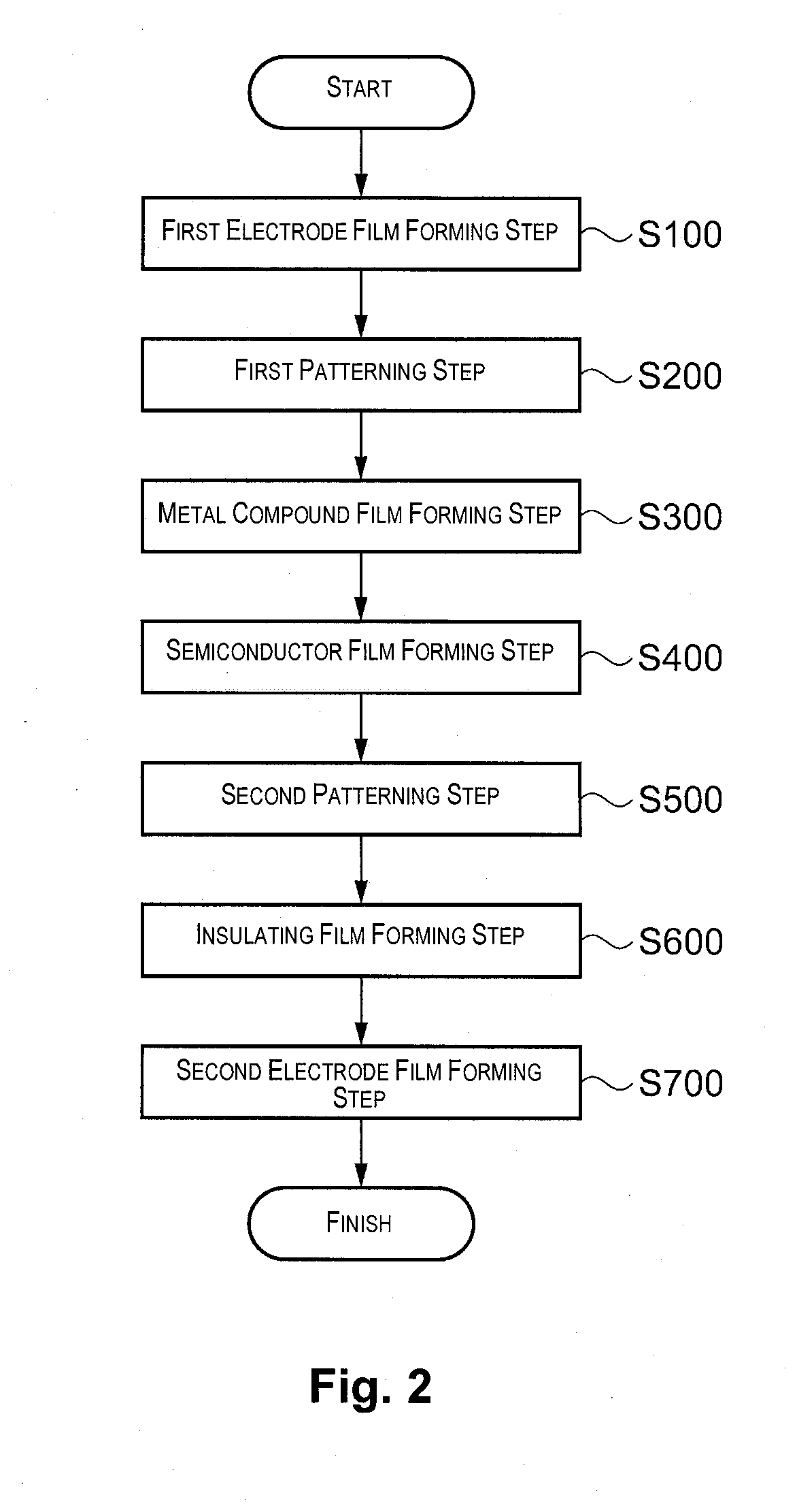 Photoelectric conversion element, method of manufacturing photoelectric conversion element, and electronic device