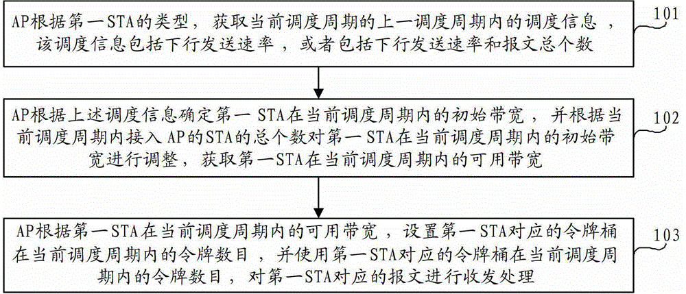 Dispatching method, dispatching device and network equipment