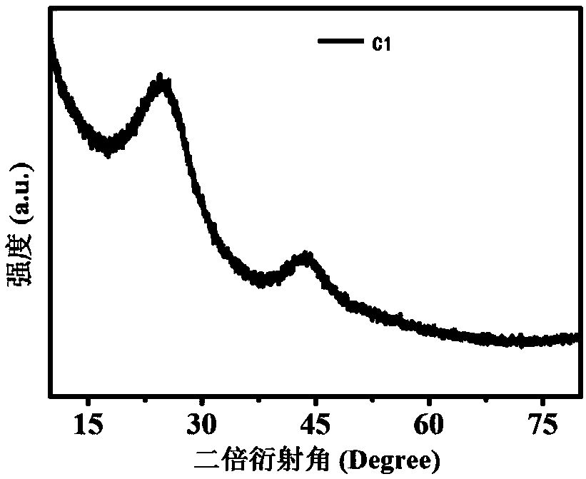 Application of three-dimensional sheet-shaped porous carbon material jointly doped with nitrogen and sulfur