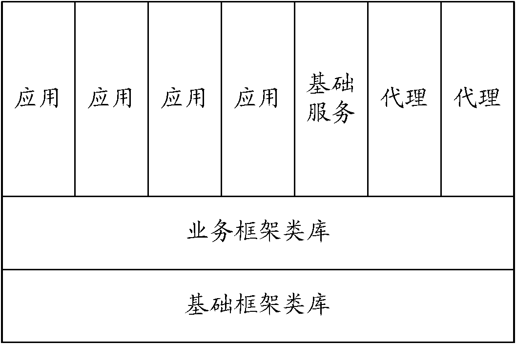 Application development method and development and application platform system for operating method