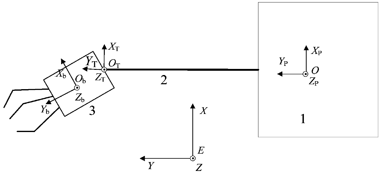 A space vehicle attitude stabilization control method using offset tether