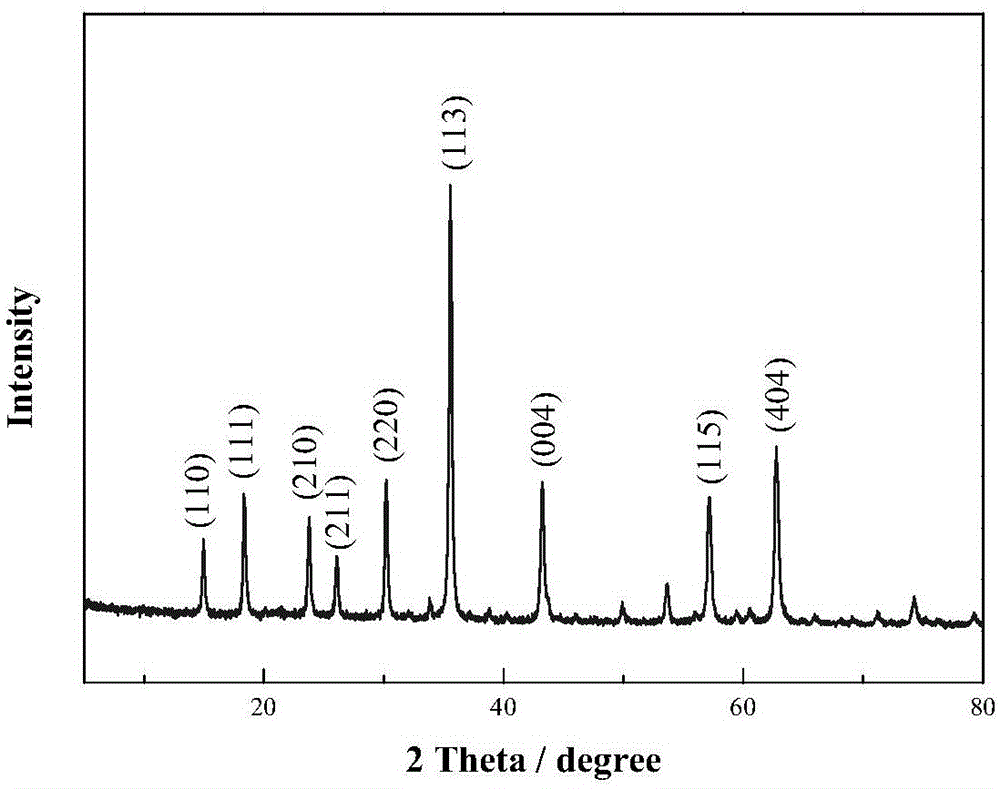 Preparation method for lithium ion battery anode active material Li2ZnTi3O8