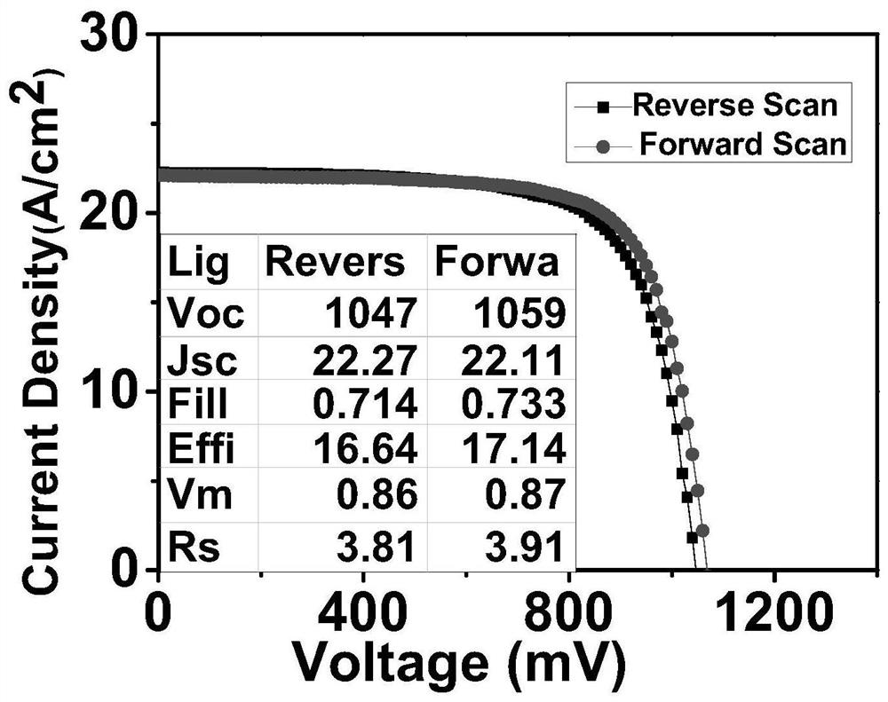 A stable and efficient perovskite semiconductor thin film solar cell and its preparation method