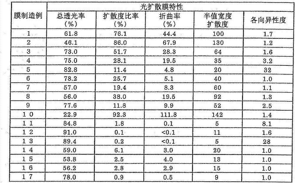 Light-diffusing laminated film