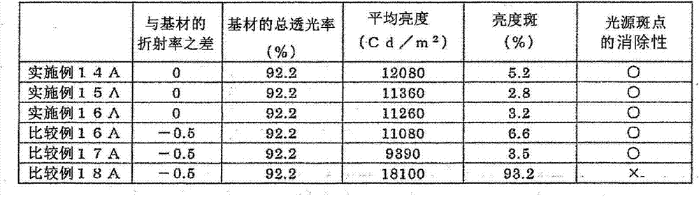 Light-diffusing laminated film