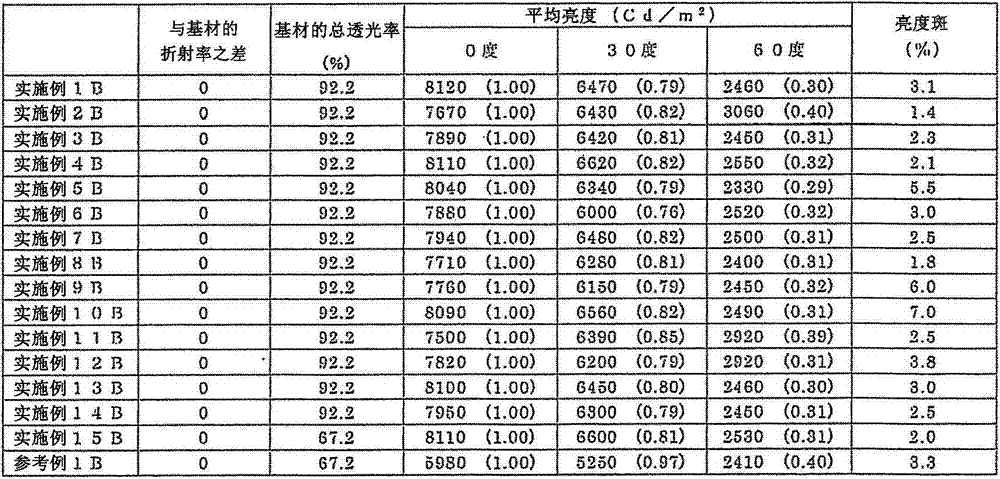 Light-diffusing laminated film