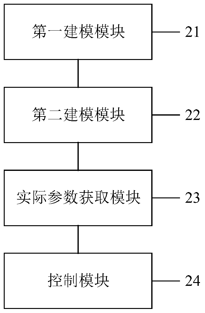 Method and device for flexible riser vibration control