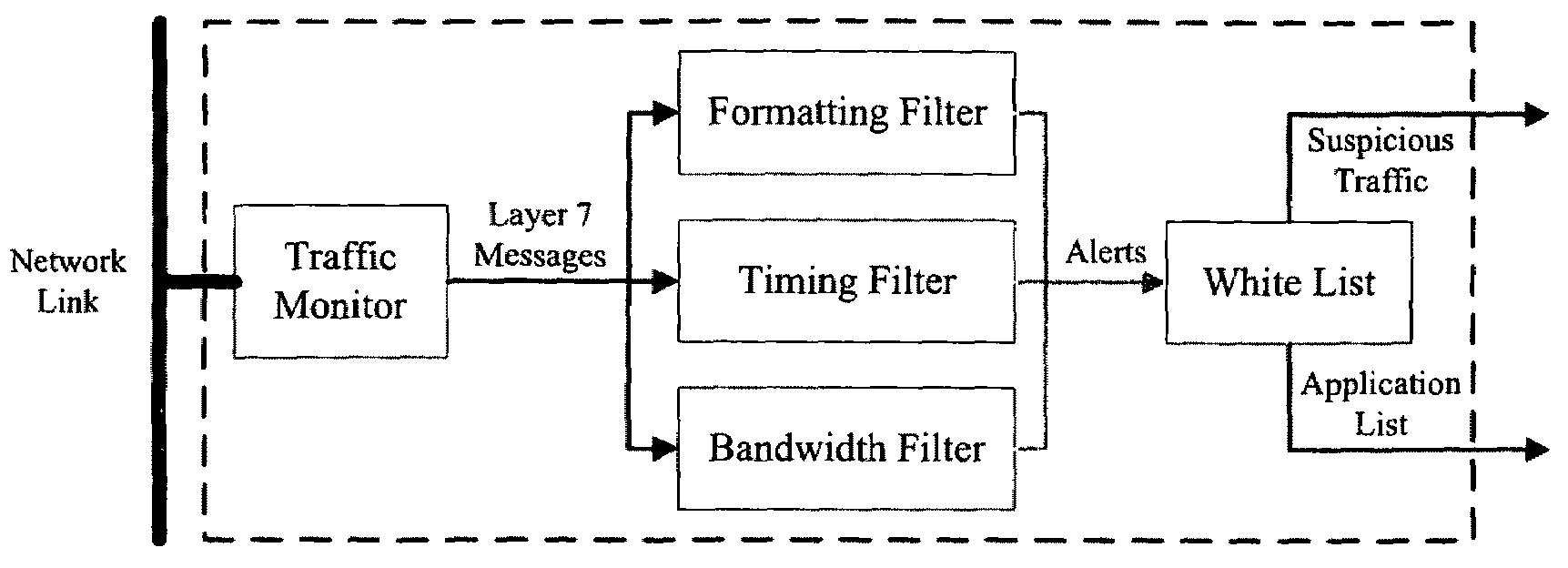 Method, system and computer program product for detecting at least one of security threats and undesirable computer files