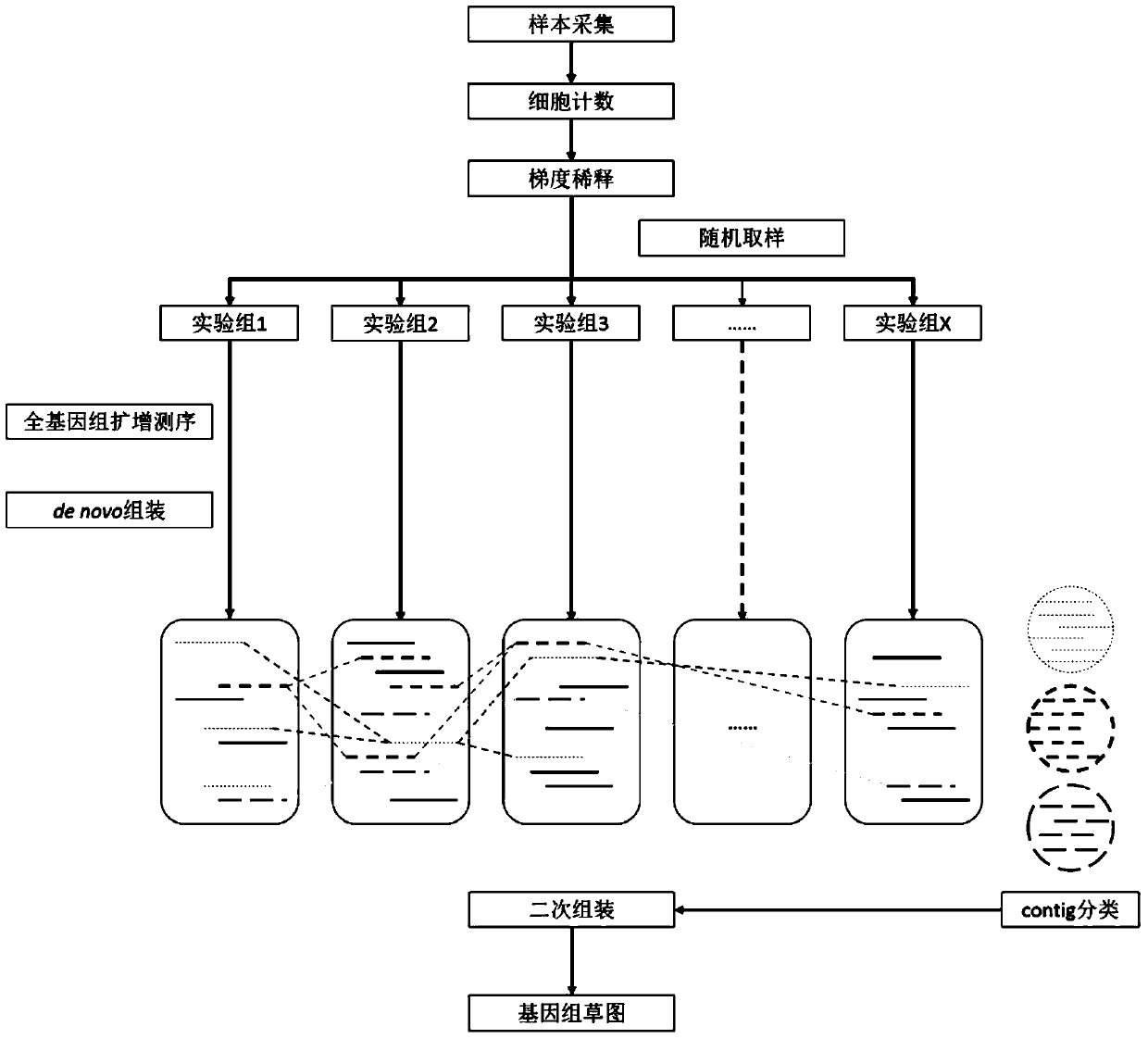 A method for constructing draft environmental microbial genomes