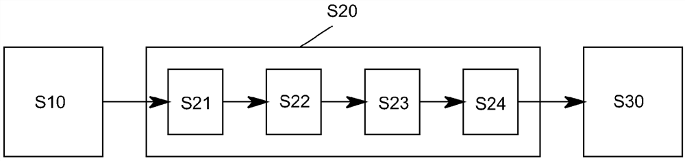 Customized logic engineering design for industrial modular plants