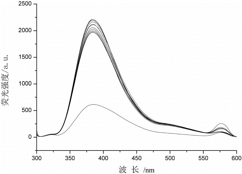 Cu&lt;2+&gt; fluorescent probe based on benzoxazole structure and preparation method thereof