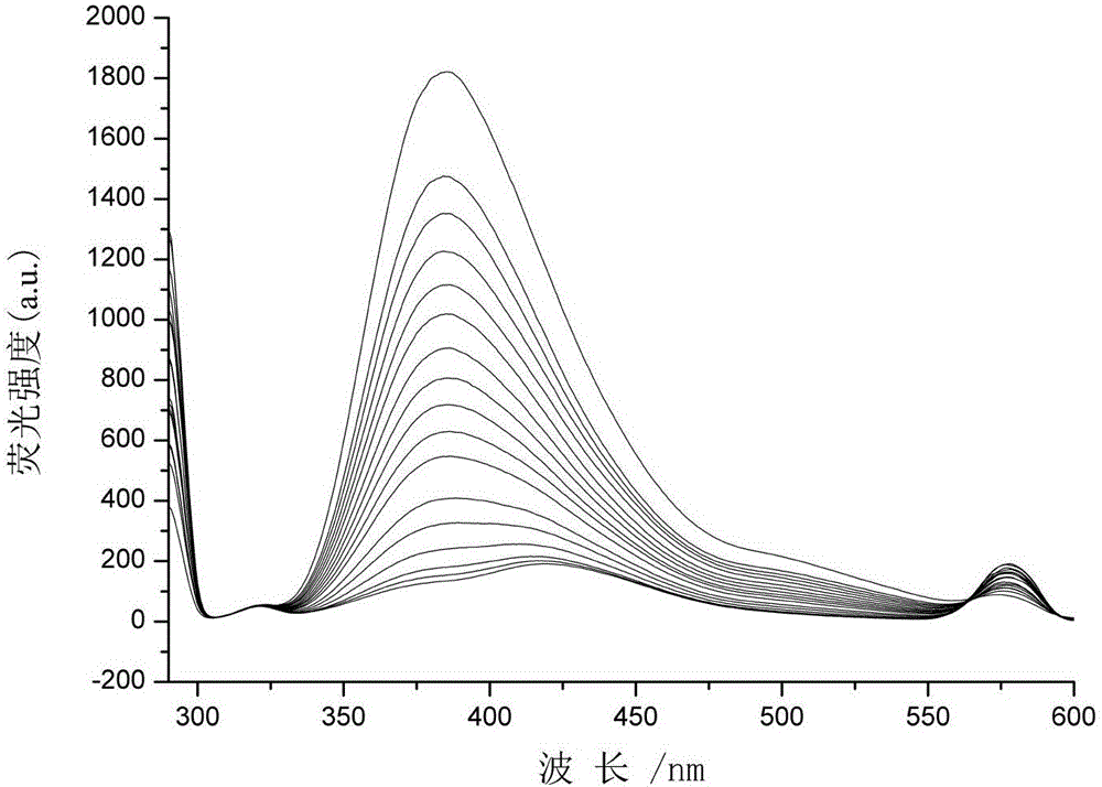 Cu&lt;2+&gt; fluorescent probe based on benzoxazole structure and preparation method thereof