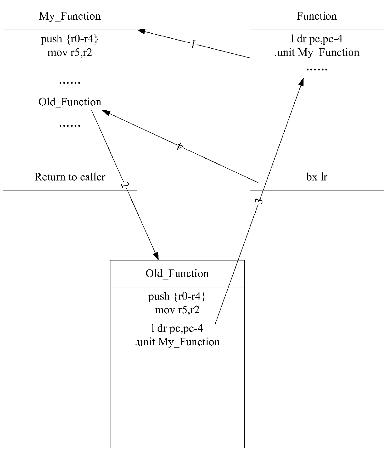 A method, device and storage medium for hooking dynamic link library functions